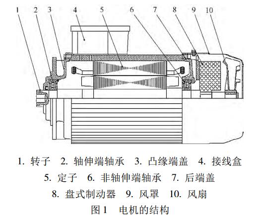 電機結構 電機結構